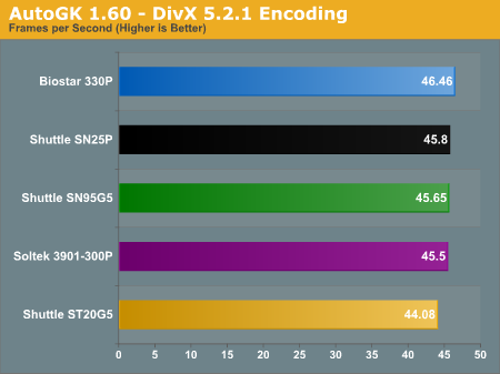 AutoGK 1.60 - DivX 5.2.1 Encoding